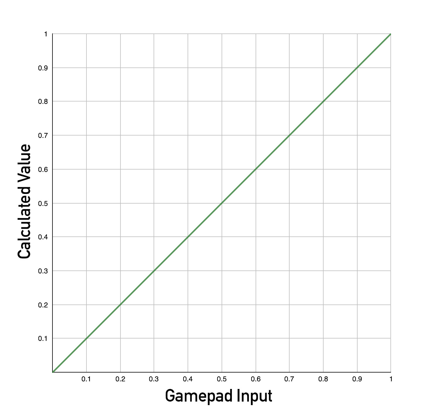 Linear gamepad input